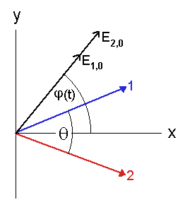 Geometry for coincidence measurement