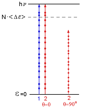 Photoionization for parallel and crossed polarizers