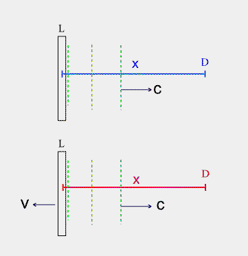 Speed of light postulate applied to two reference frames