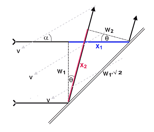 Condition for beam reflection in reference frame of mirror