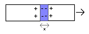 plasma polarization field and Hooke's law