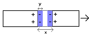 breakdown of Hooke's law