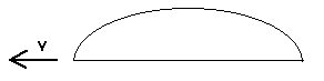 Symmetric wing profile