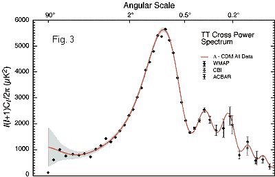 Angular Power Spectrum of the Differential Beam Signal